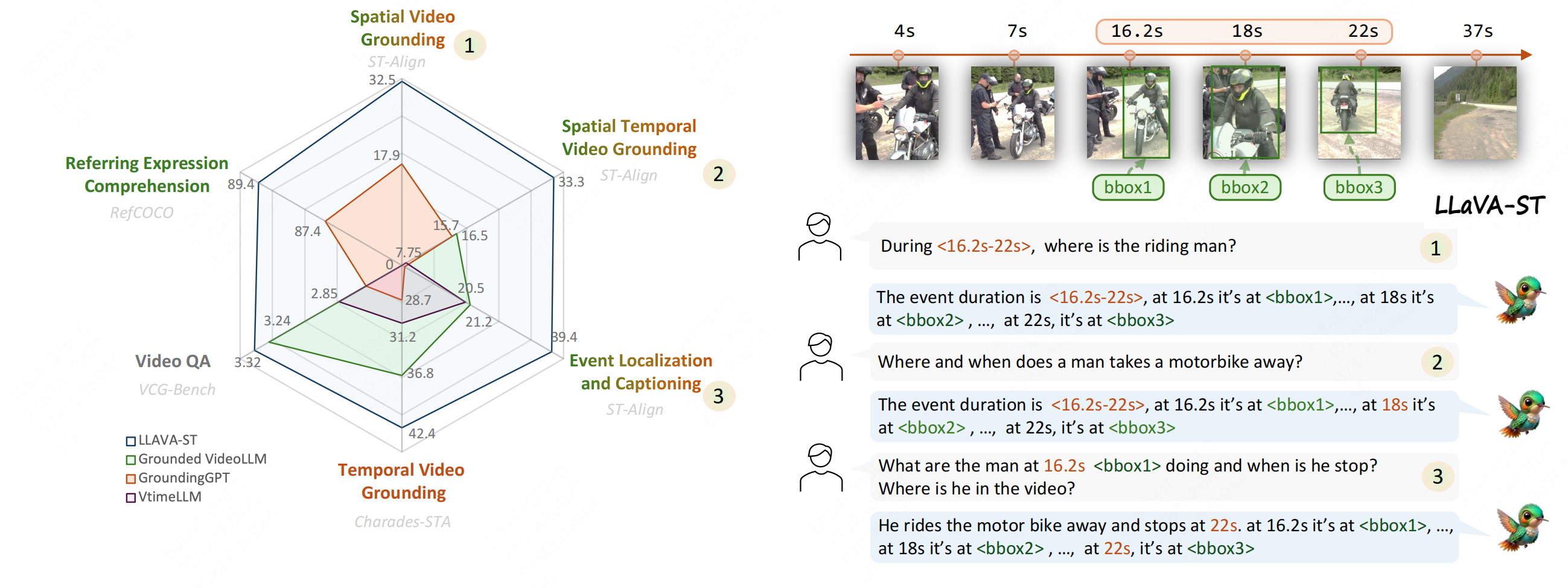 LLaVA-ST: A Multimodal Large Language Model for Fine-Grained Spatial-Temporal Understanding