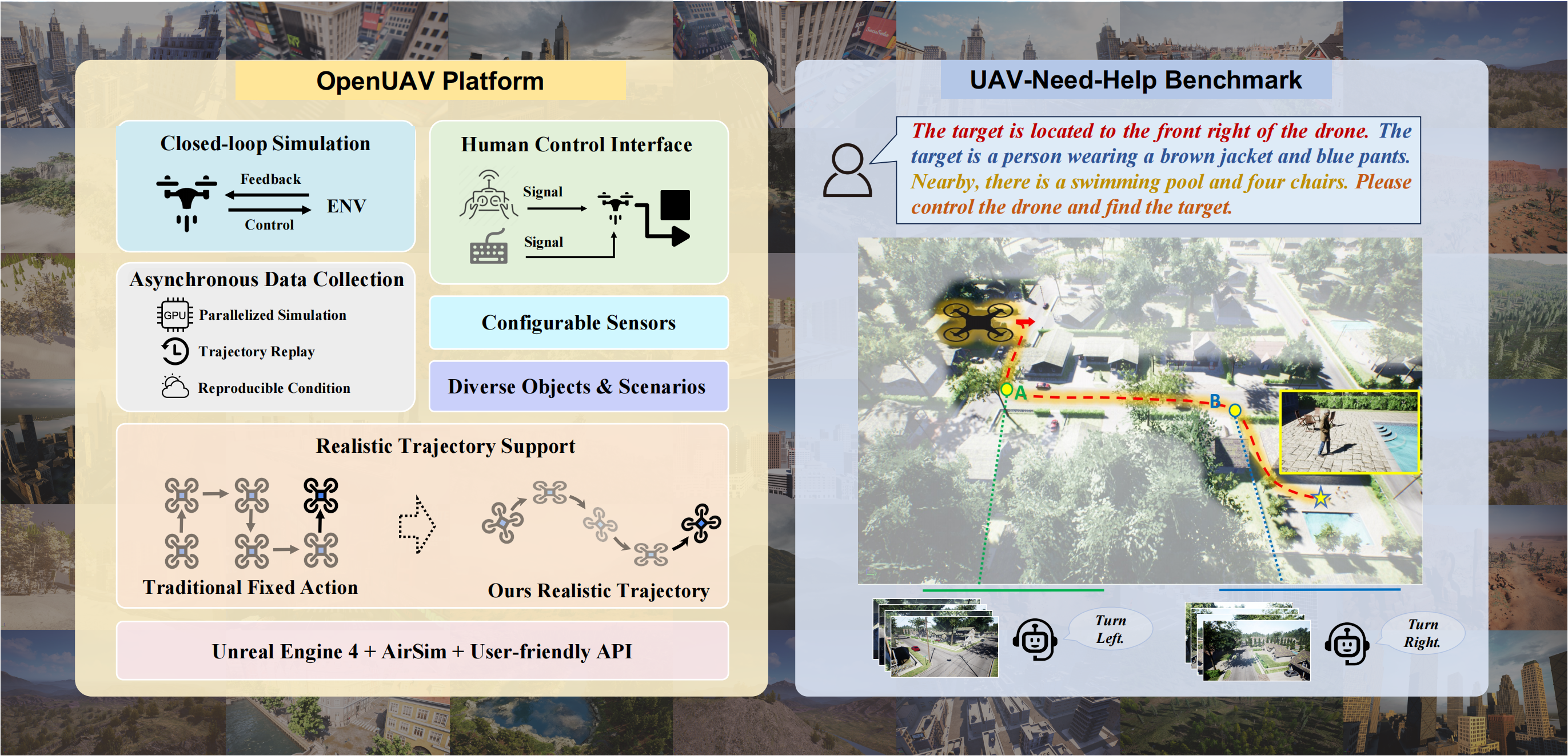 Towards Realistic UAV Vision-Language Navigation: Platform, Benchmark, and Methodology